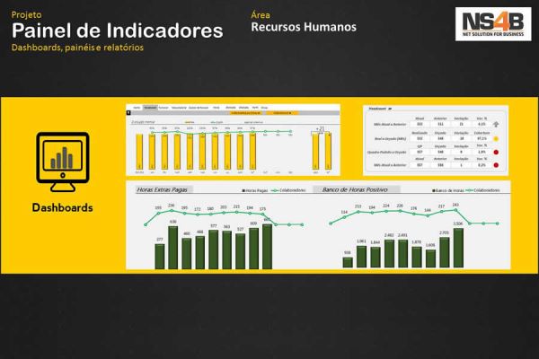 Painel de Indicadores de RH