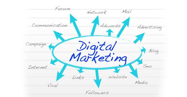 Ferramentas de Marketing Digital